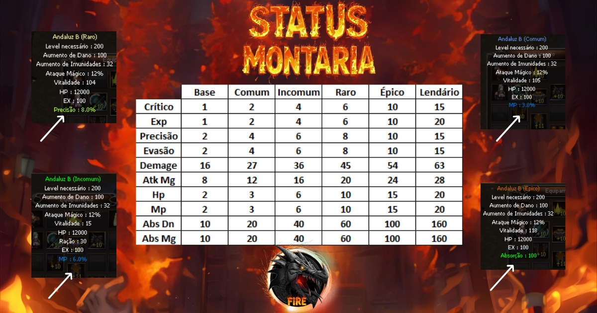 Conceito artístico mostrando uma cidade medieval fantástica que evolui ao longo do tempo no jogo With Your Destiny